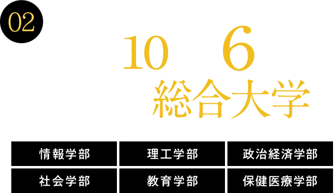 02 開学わずか10年で6学部のワンキャンパス総合大学へ　情報学部 理工学部政治 経済学部 社会学部 教育学部 保健医療学部